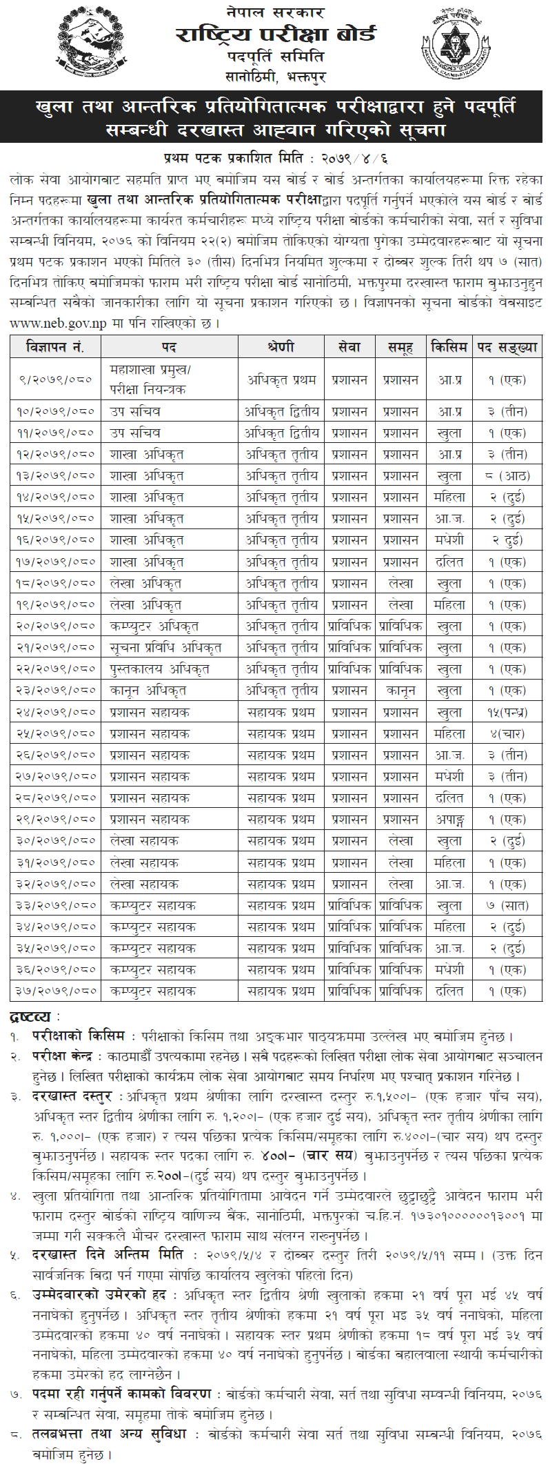 National Examinations Board (NEB) Vacancy 2079 | Collegenp