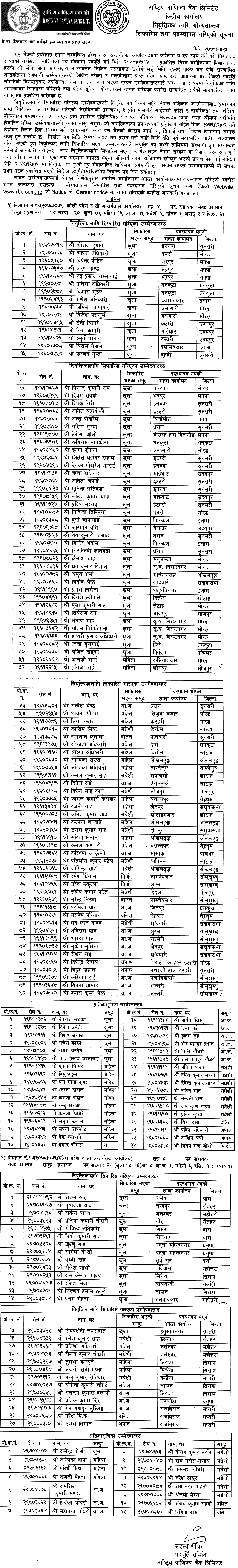 Rastriya Banijya Bank Final Result of 4th Level Assistant (Kosh Pradesh)