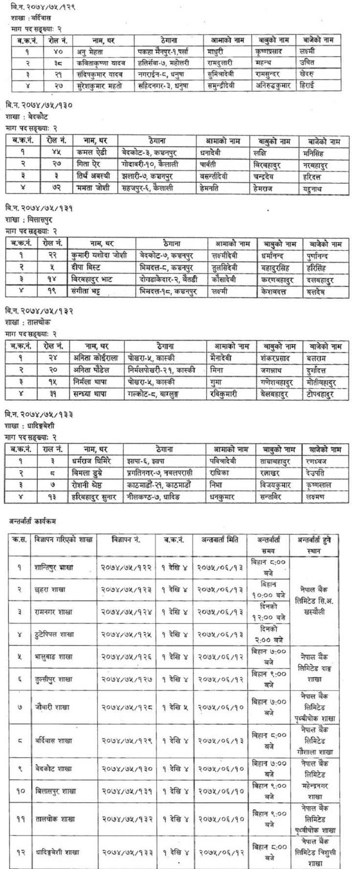 nepal-bank-limited-nbl-published-result-of-written-examination