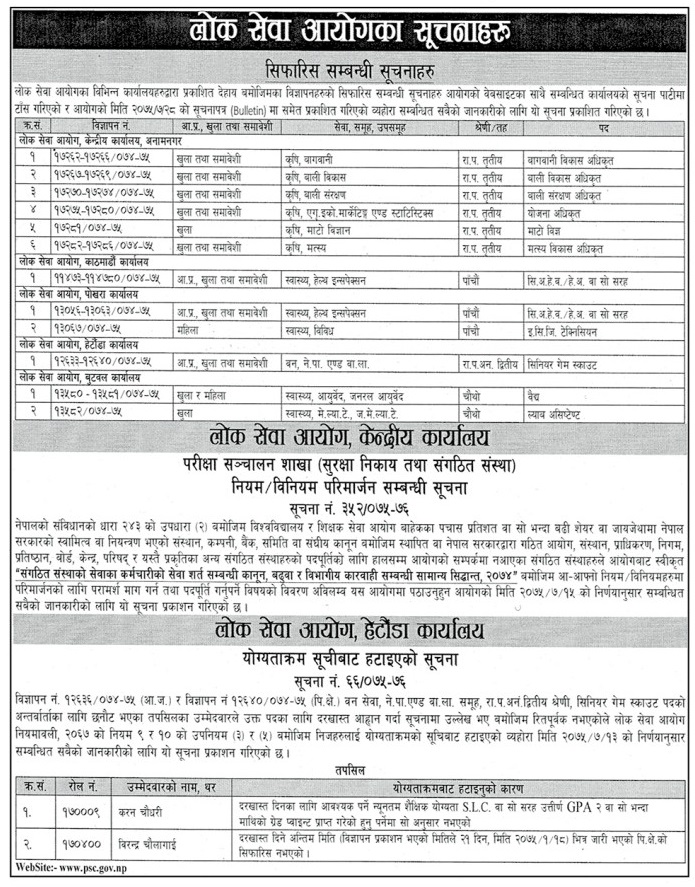 Lok Sewa Aayog published Result Notice