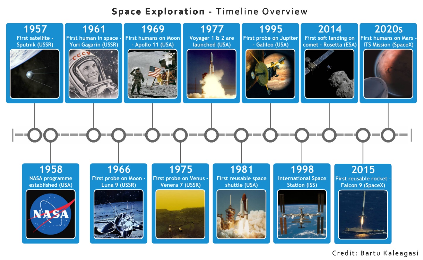 Engineering In Space Exploration The Importance And Applications 