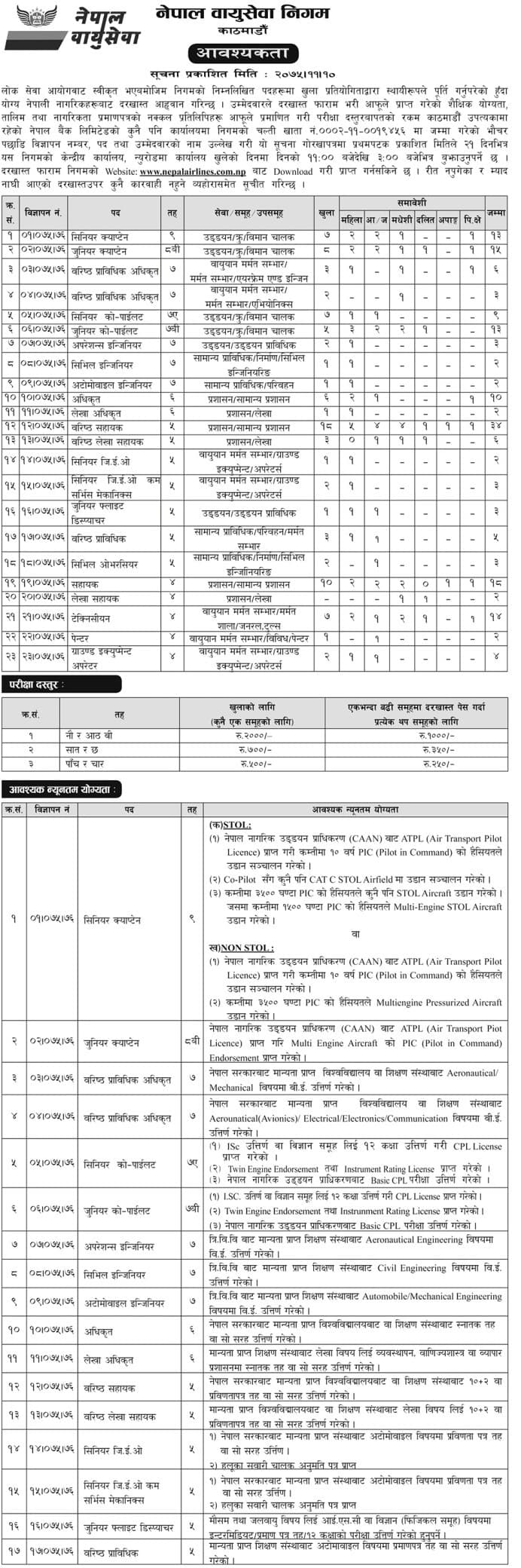 Nepal Airlines Corporation Vacancy