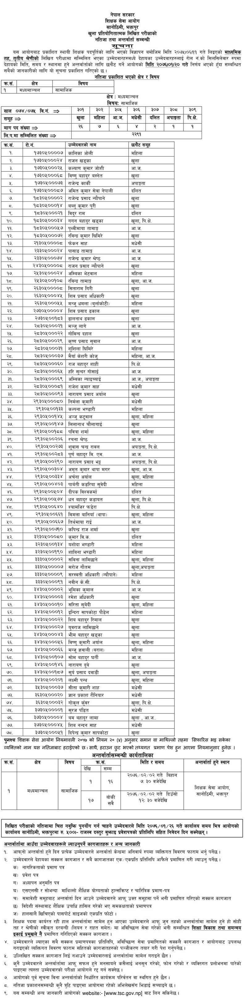 TSC Exam Result of Social Study Madhymanchal