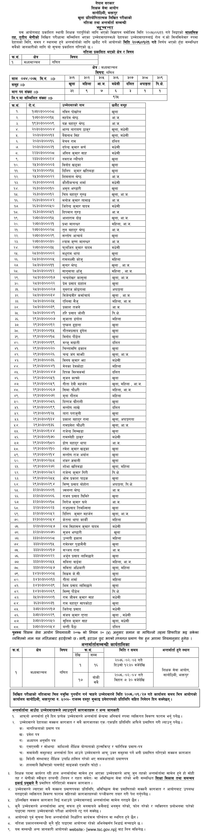 TSC Published Secondary Math Subject Result