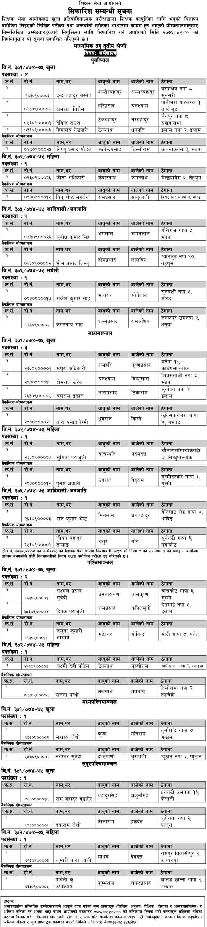 TSC Published result of open Competitive exam for economics