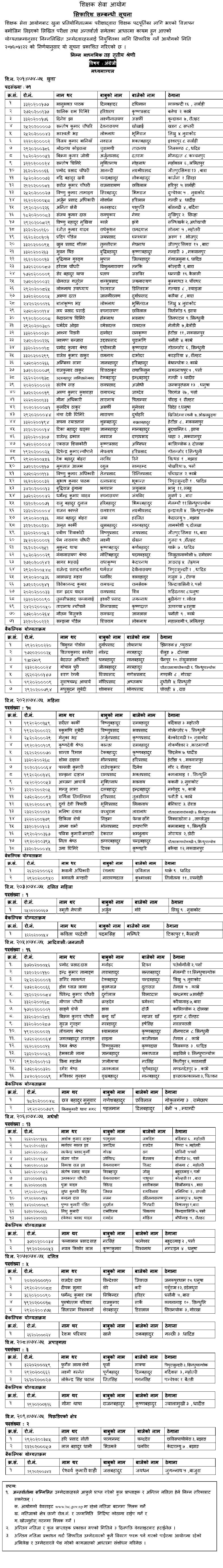 Basic Level English Final Result of Madhymanchal - TSC