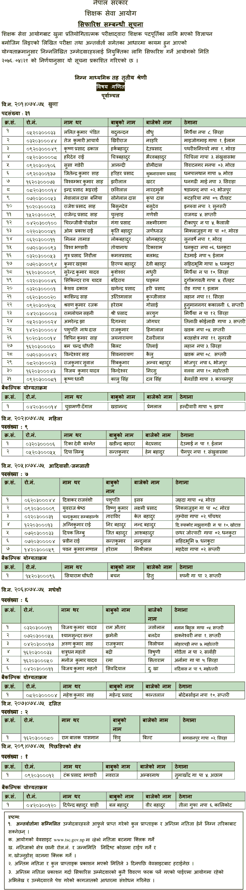 Basic Level Mathematics Final Result of Purbanchal - TSC