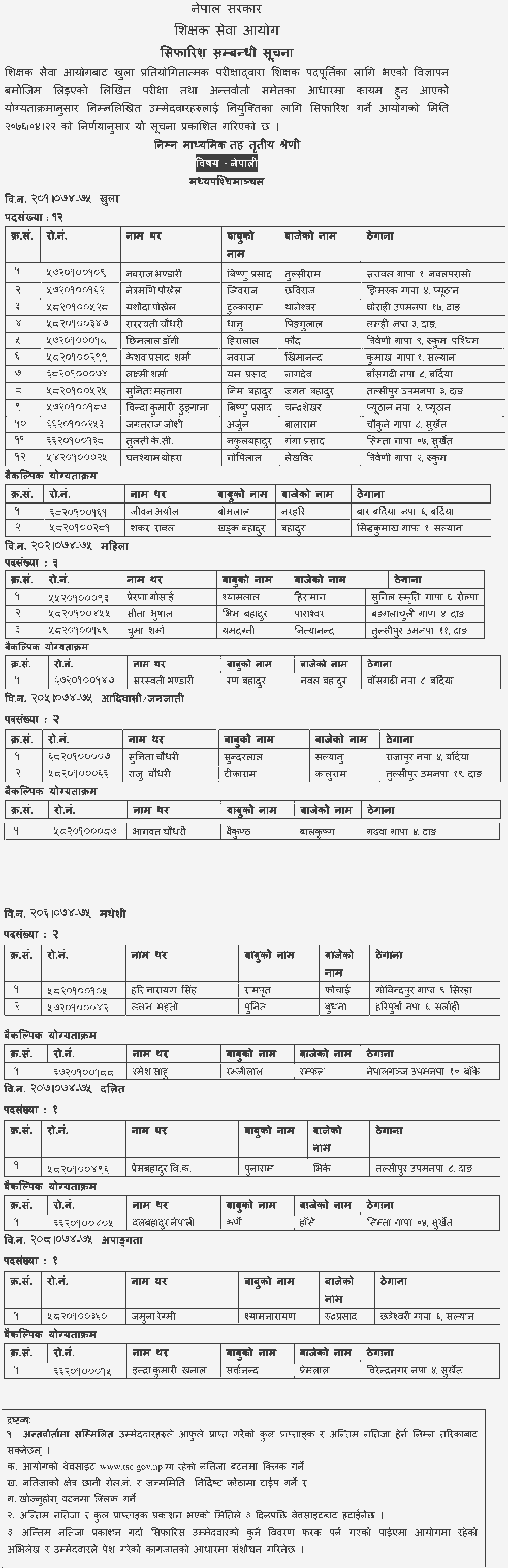 Basic Level Nepali Final Result of Madhyapaschimanchal - TSC