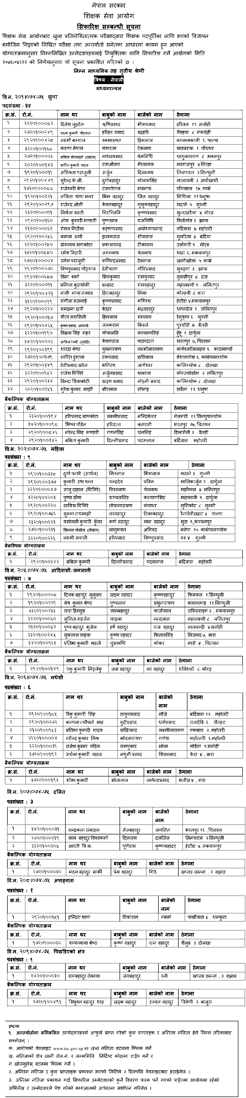 Basic Level Nepali Final Result of Madhymanchal - TSC