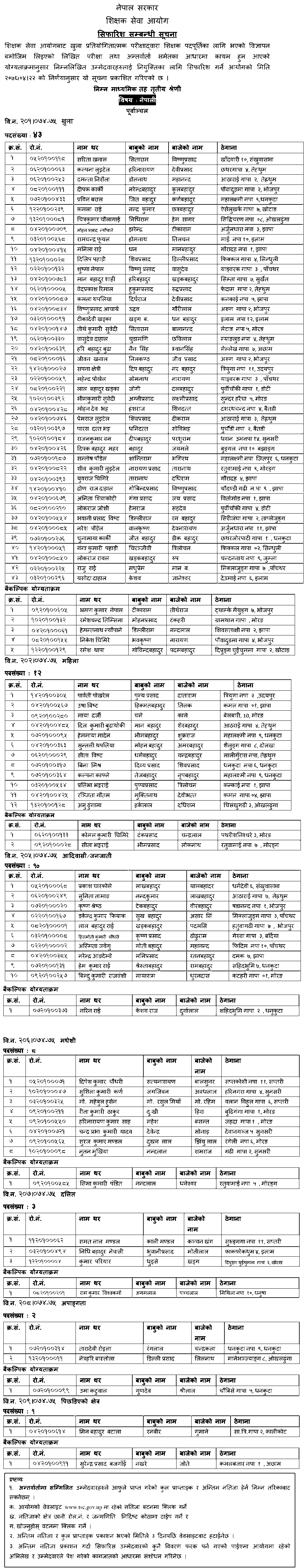 Basic Level Nepali Final Result of Purbanchal - TSC