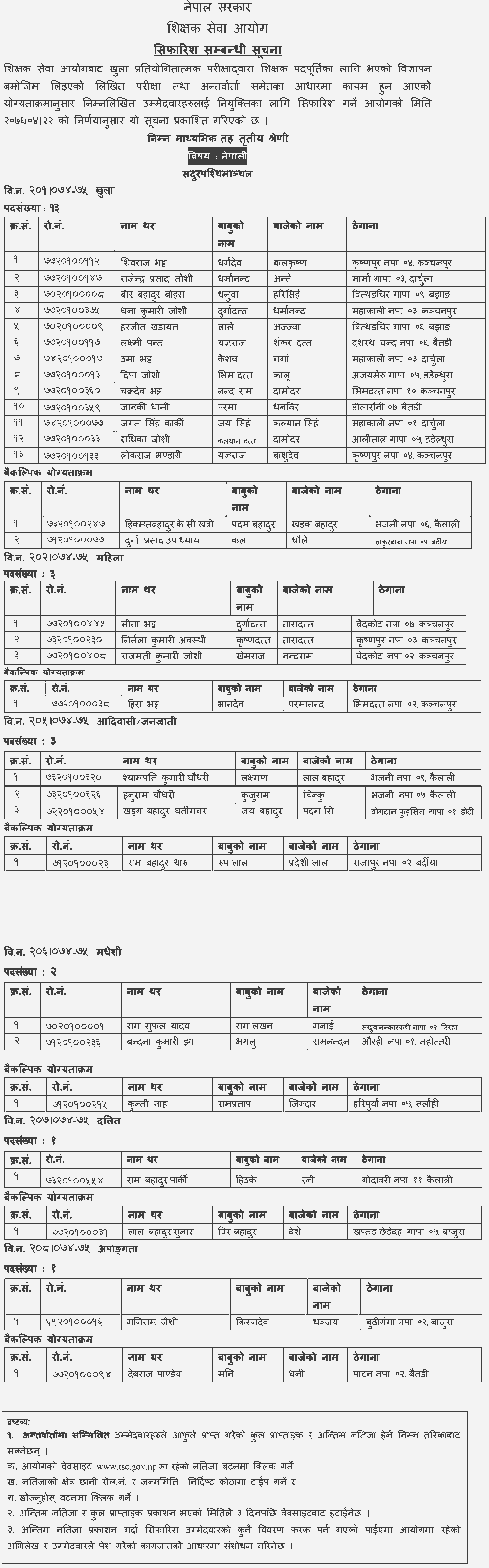 Basic Level Nepali Final Result of Sudurpaschimanchal - TSC