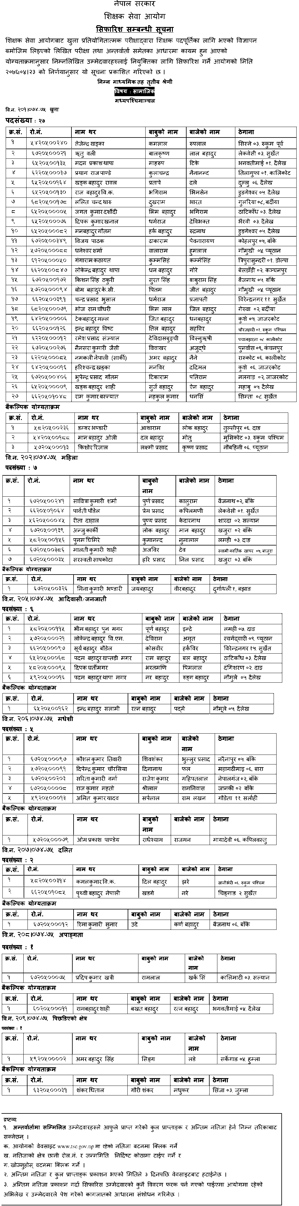 Basic Level Social Subject Final Result of MadhyaPaschimanchal - TSC