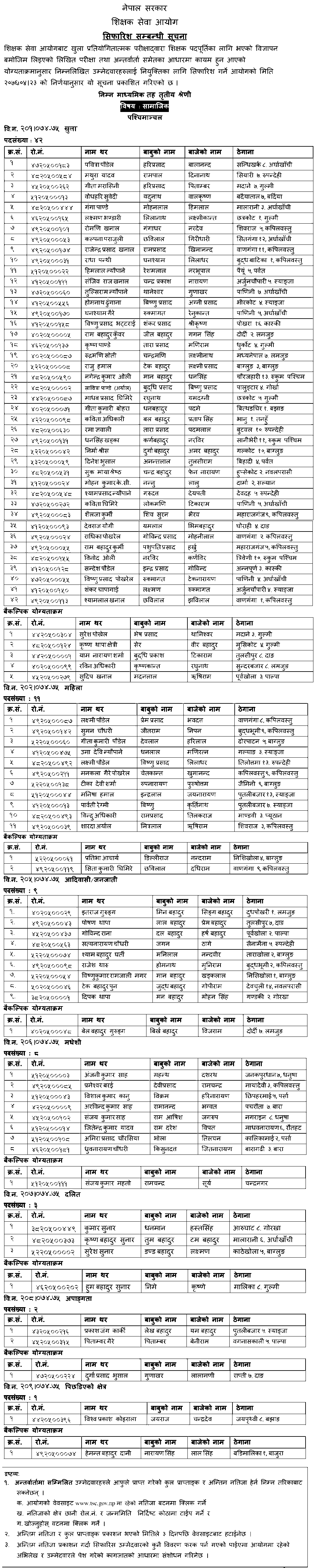 Basic Level Social Subject Final Result of Paschimanchal - TSC