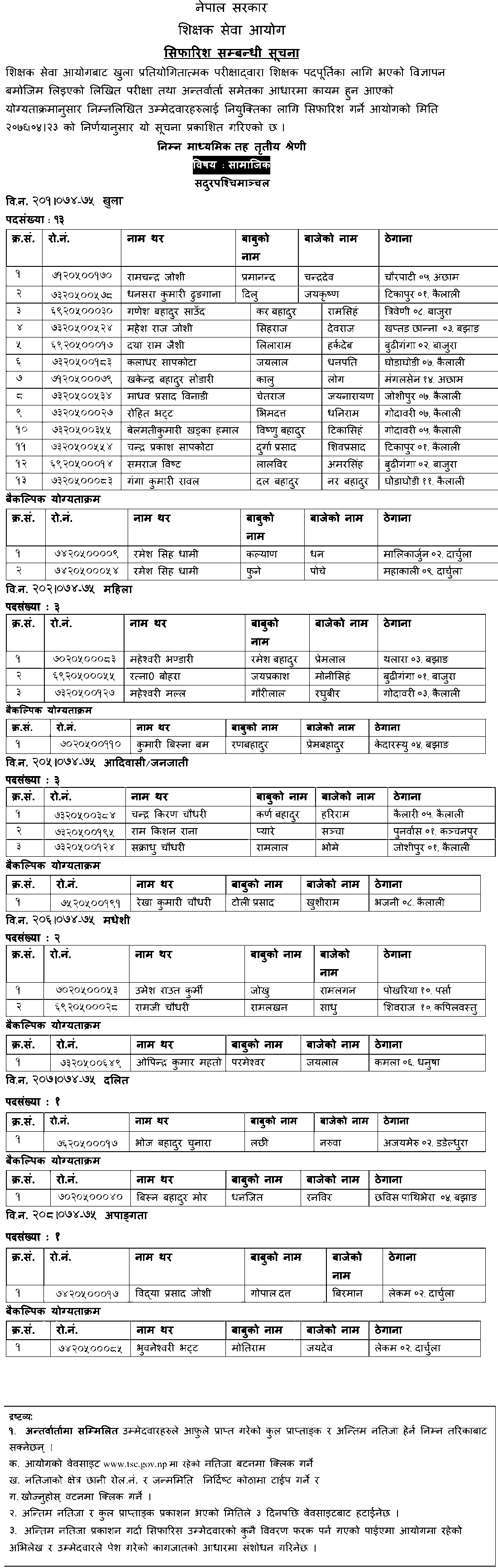 Basic Level Social Subject Final Result of Sudurpaschimanchal - TSC