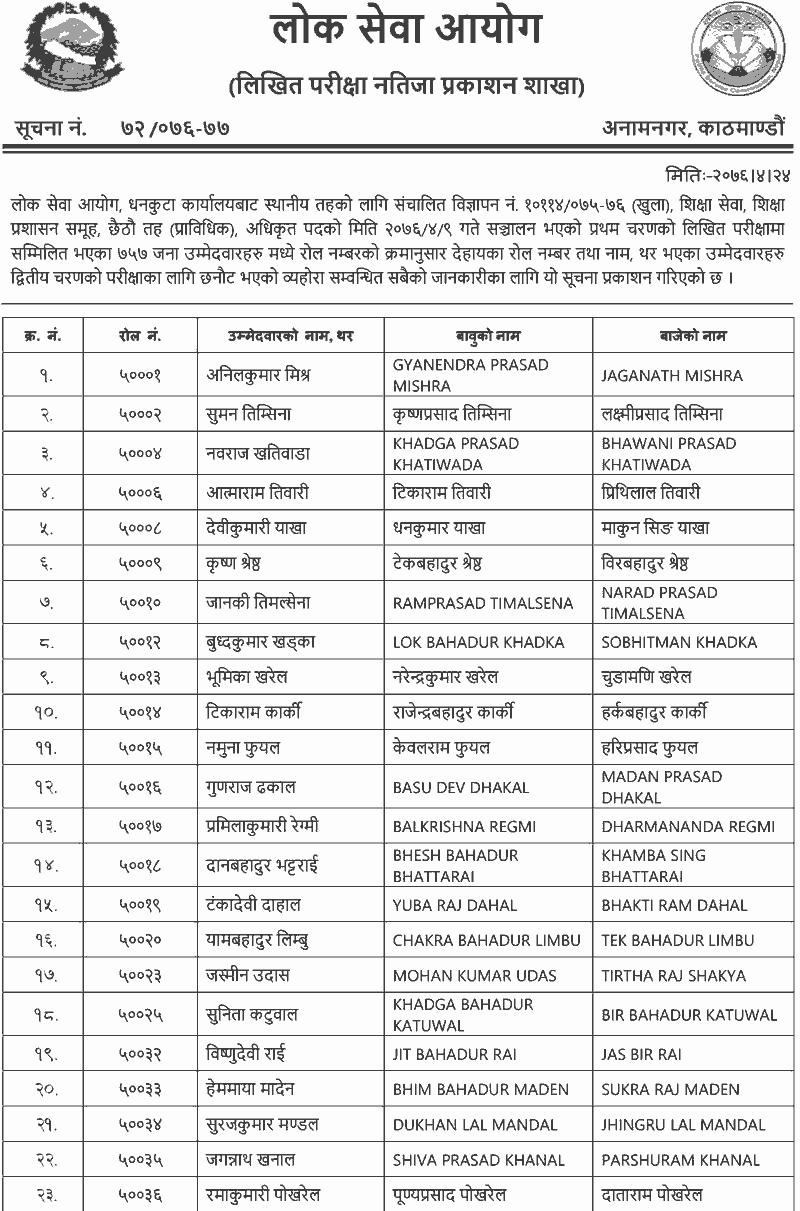 Lok Sewa 6th Level  Education Written Exam Result - Dhankuta