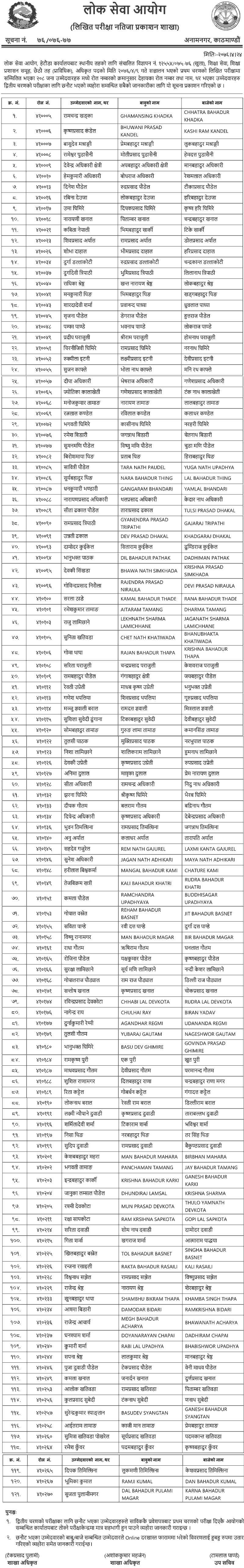 Lok Sewa 6th Level  Education Written Exam Result - Hetauda