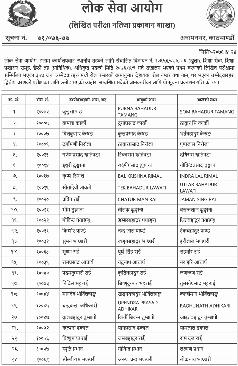 Lok Sewa 6th Level  Education Written Exam Result - Ilam