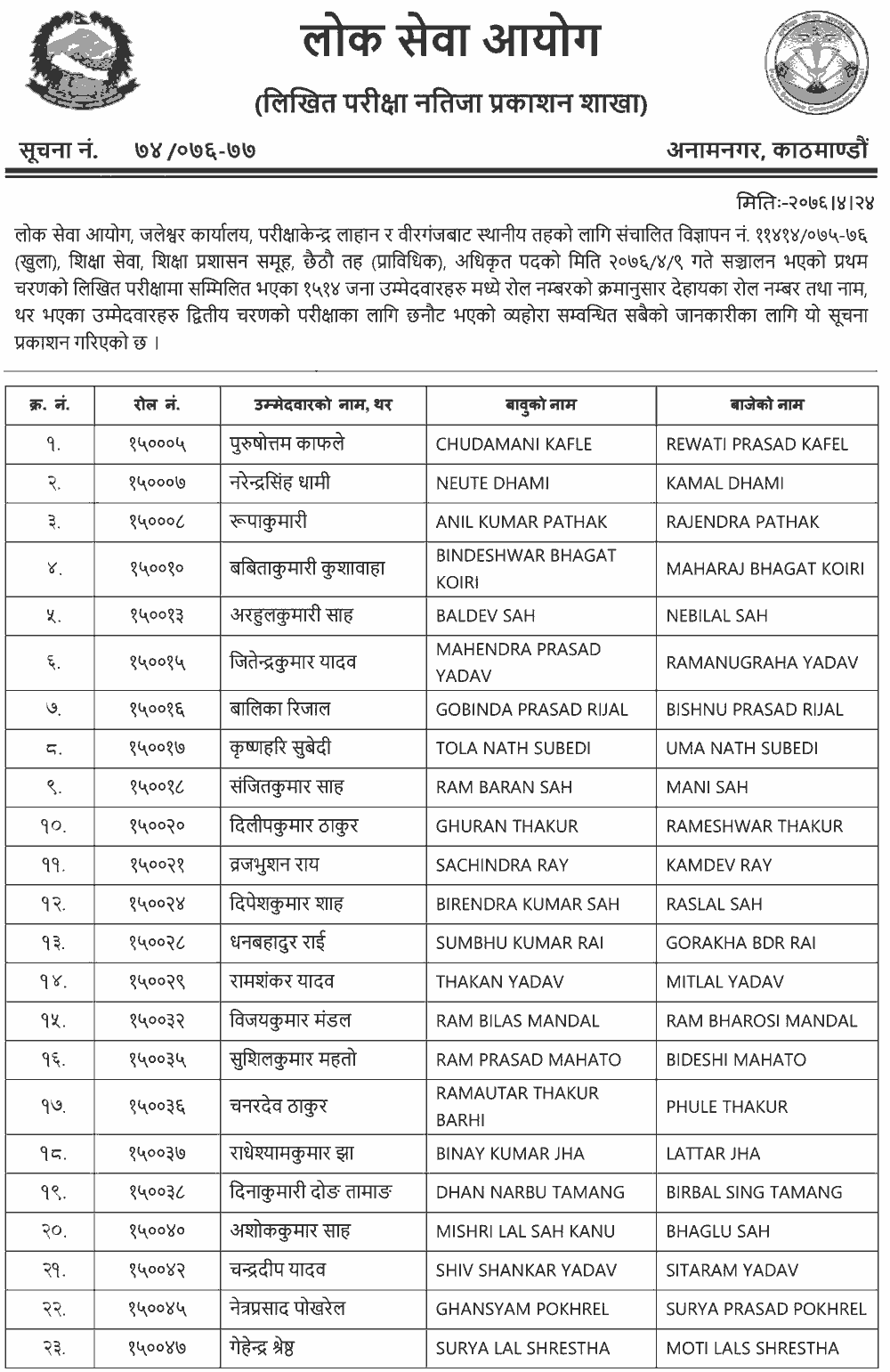 Lok Sewa 6th Level  Education Written Exam Result - Jaleshwor