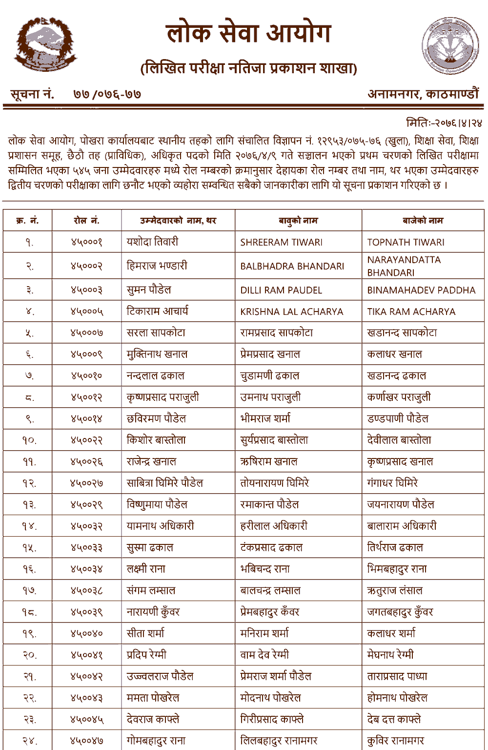 Lok Sewa 6th Level  Education Written Exam Result - Pokhara