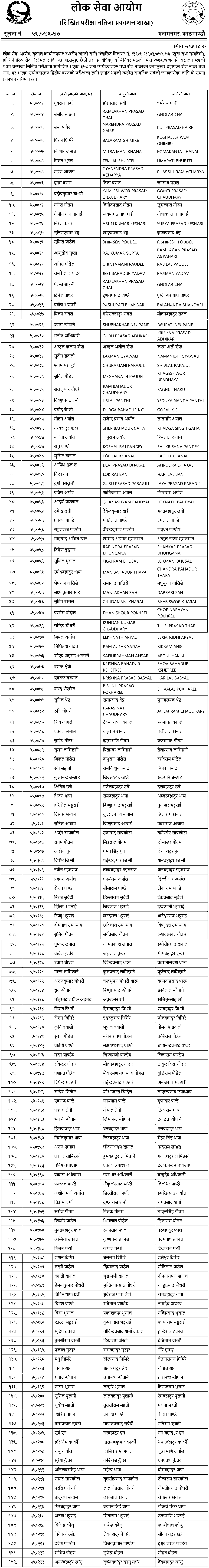 Lok Sewa 6th Level  Engineering Officer Written Exam Result - Butwal