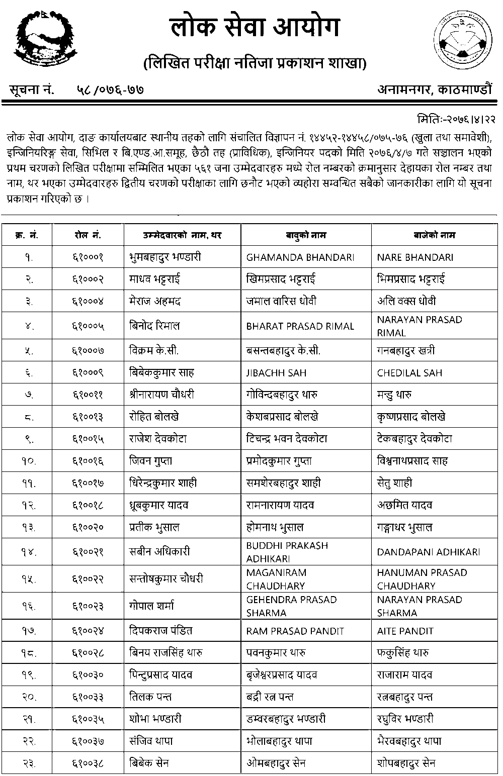 Lok Sewa 6th Level  Engineering Officer Written Exam Result - Dang