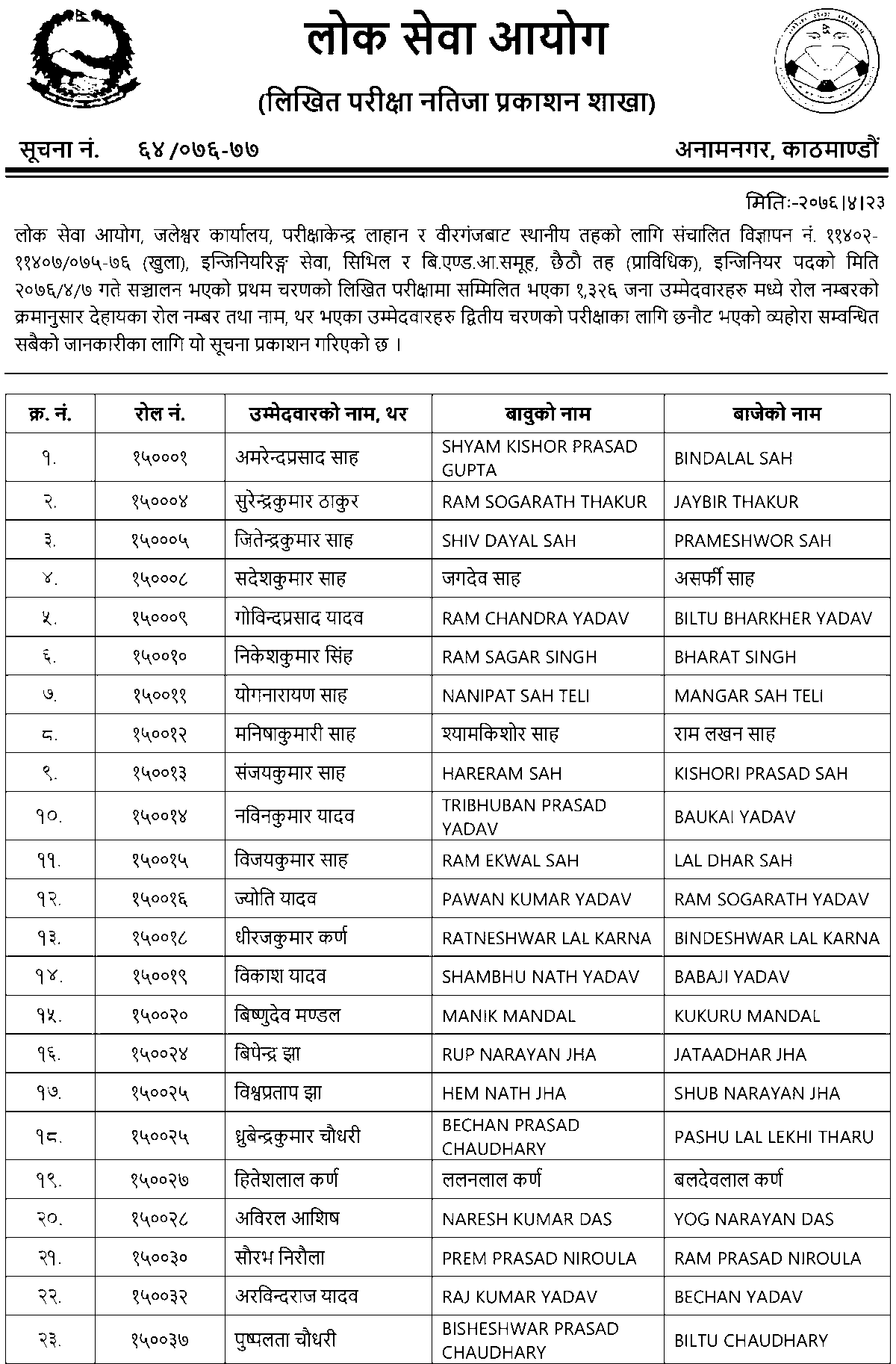 Lok Sewa 6th Level  Engineering Officer Written Exam Result - Jaleshwar