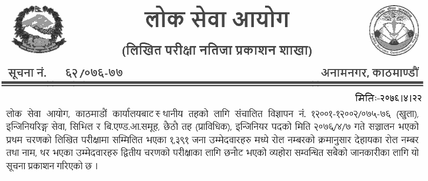 Lok Sewa 6th Level  Engineering Officer Written Exam Result - Kathmandu