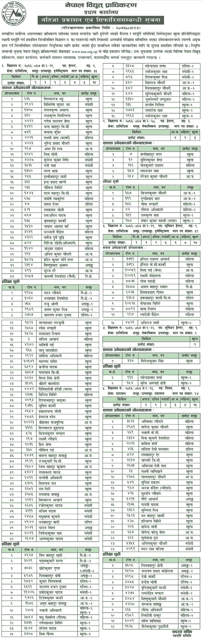 Nepal Electricity Authority (NEA) Final Result of Competitive Examination