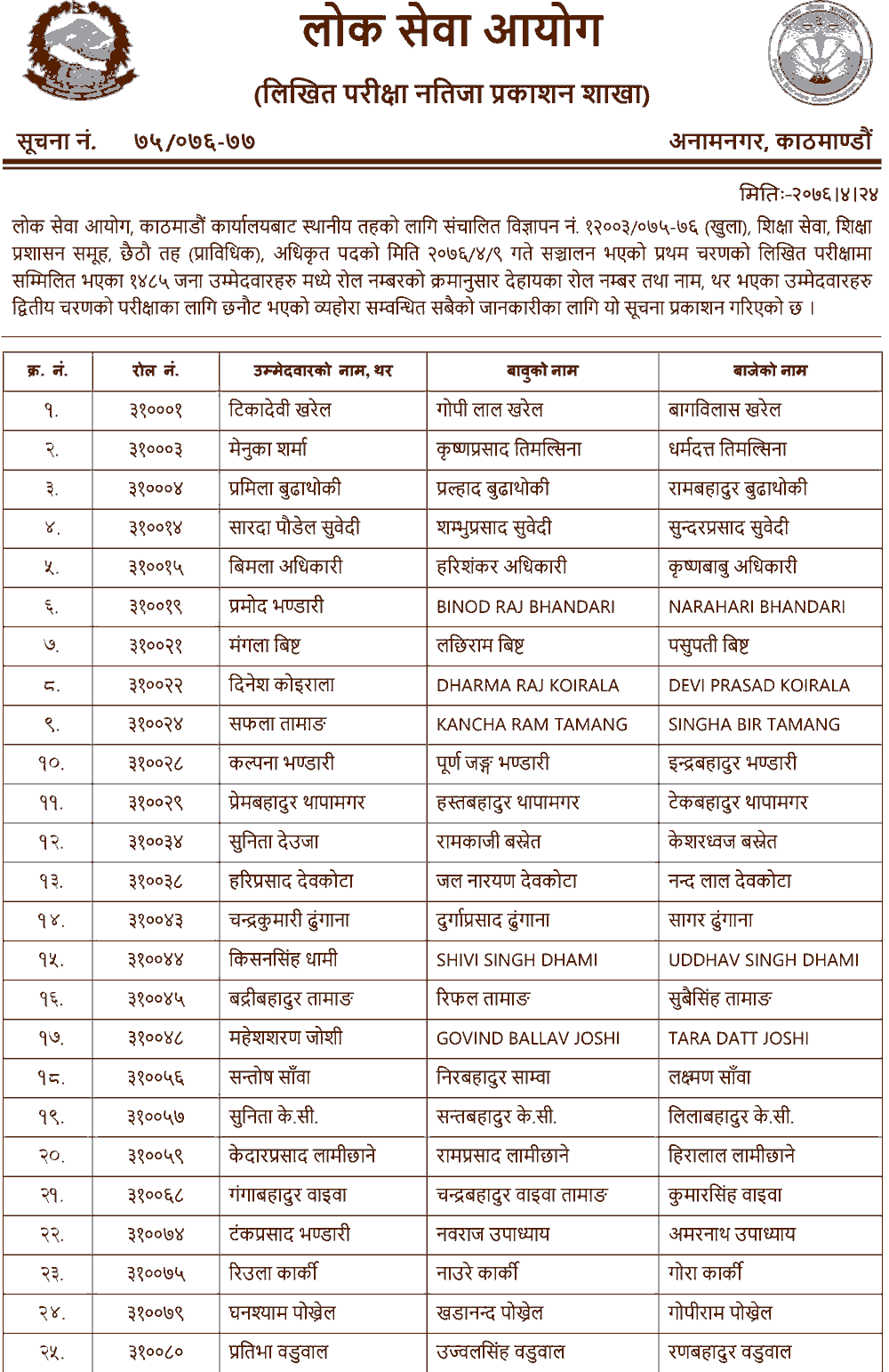 Sewa 6th Level  Education Written Exam Result - Kathmandu