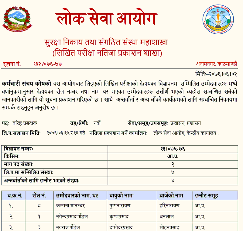 Employees Provident Fund Written Exam Result