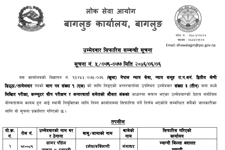 Lok Sewa Aayog Baglung Published Karidar Final Result