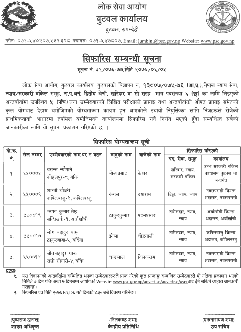 Lok Sewa Aayog Butwal Published Final Result of Kharidar