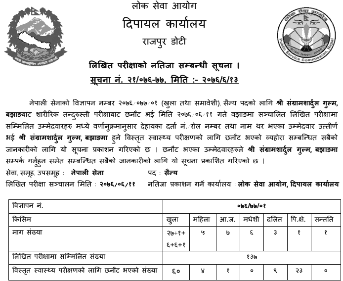 Lok Sewa Aayog Dipayal Published Written Exam Result of Nepal Army Saine