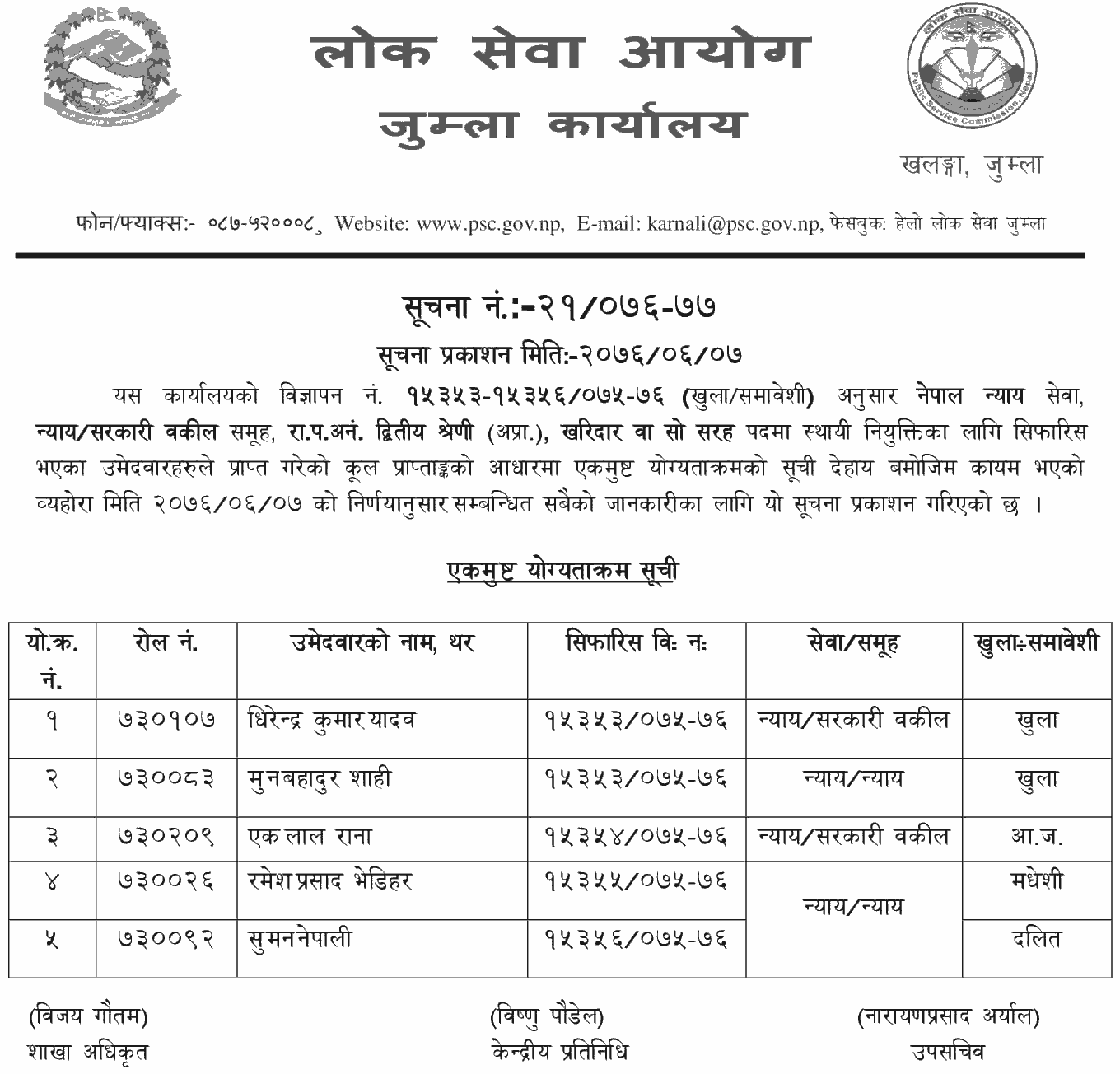 Lok Sewa Aayog Jumla Published Final Result of Kharidar