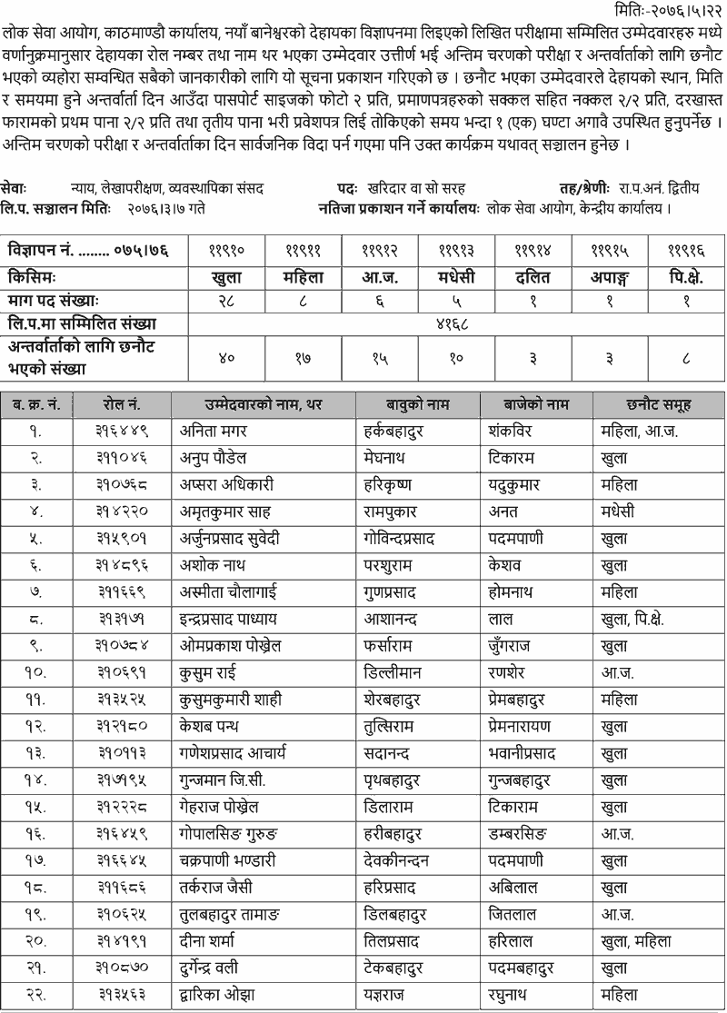 Lok Sewa Aayog Kharidar Open Competitive Written Exam Result - Kathmandu