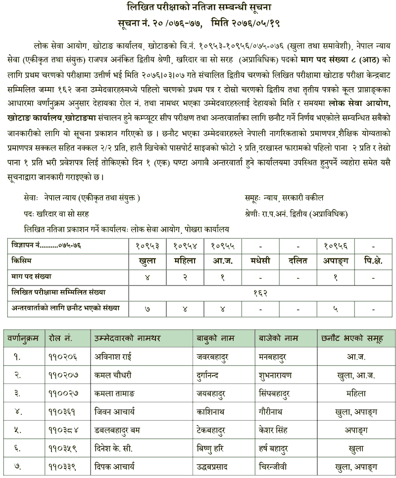 Lok Sewa Aayog Kharidar Open and Inclusive Written Exam Result - Khotang