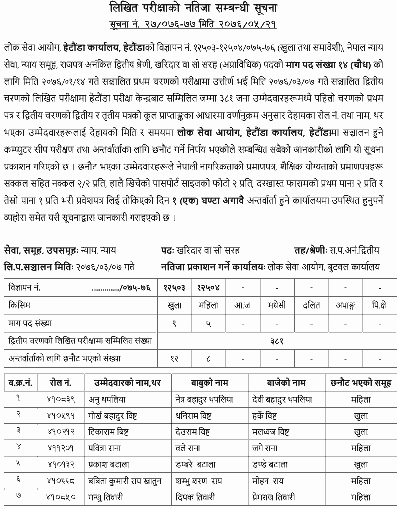 Lok Sewa Aayog Kharidar Written Exam Result - Hetauda