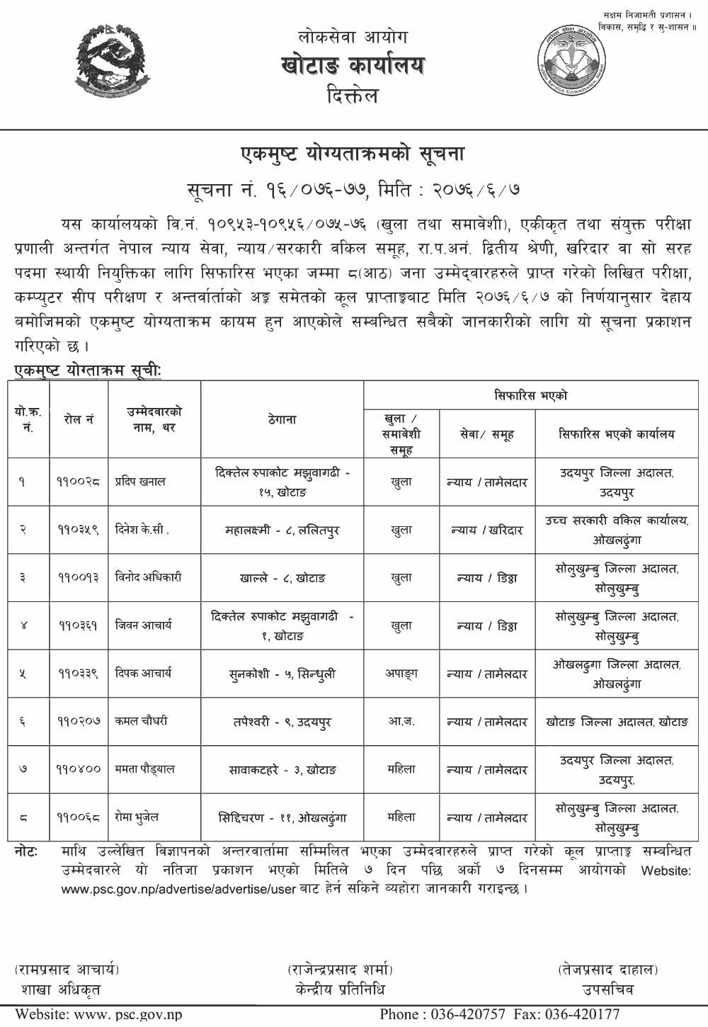 Lok Sewa Aayog Khotang Published Kharidar Fianl Result