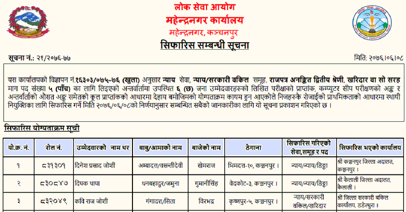 Lok Sewa Aayog Mahendranagar Published Final Result of Kharidar