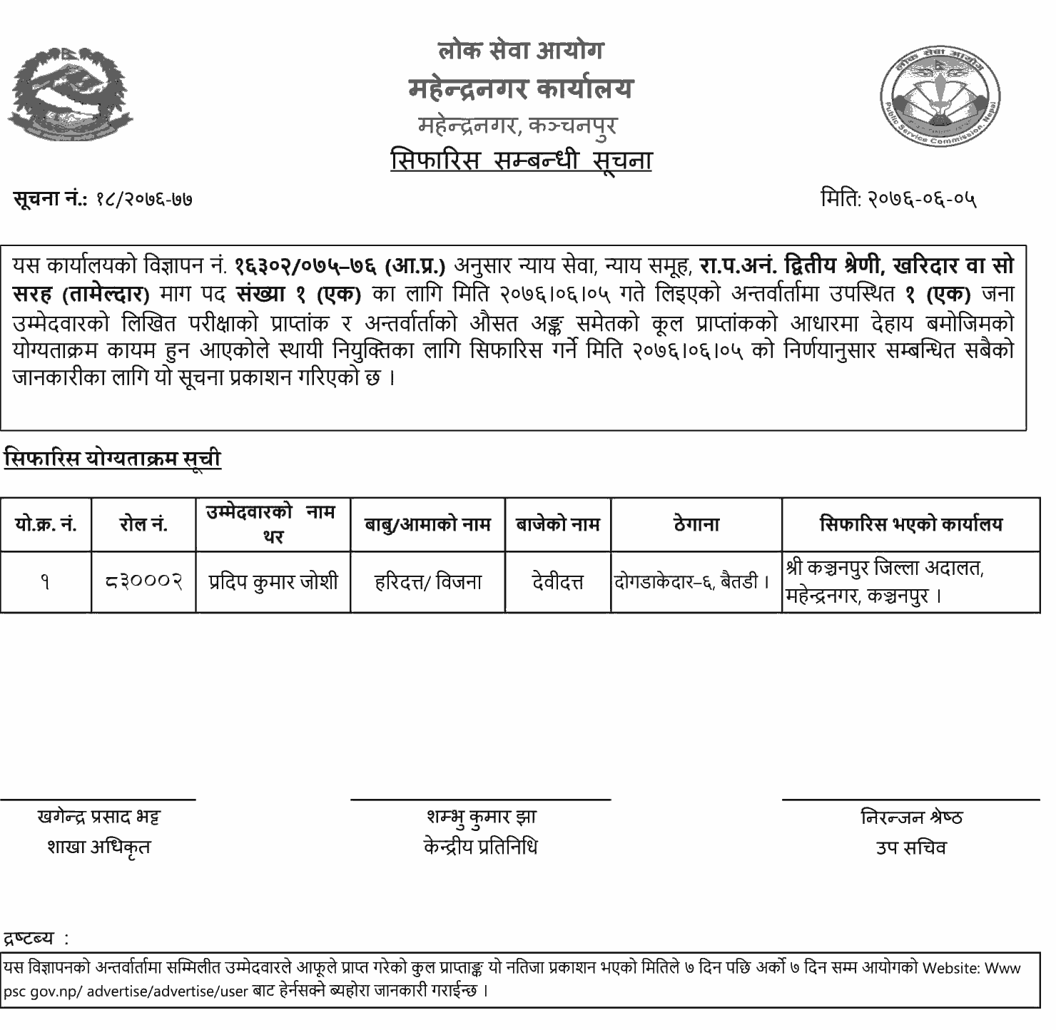 Lok Sewa Aayog Mahendranagar Published Final Result of Kharidar