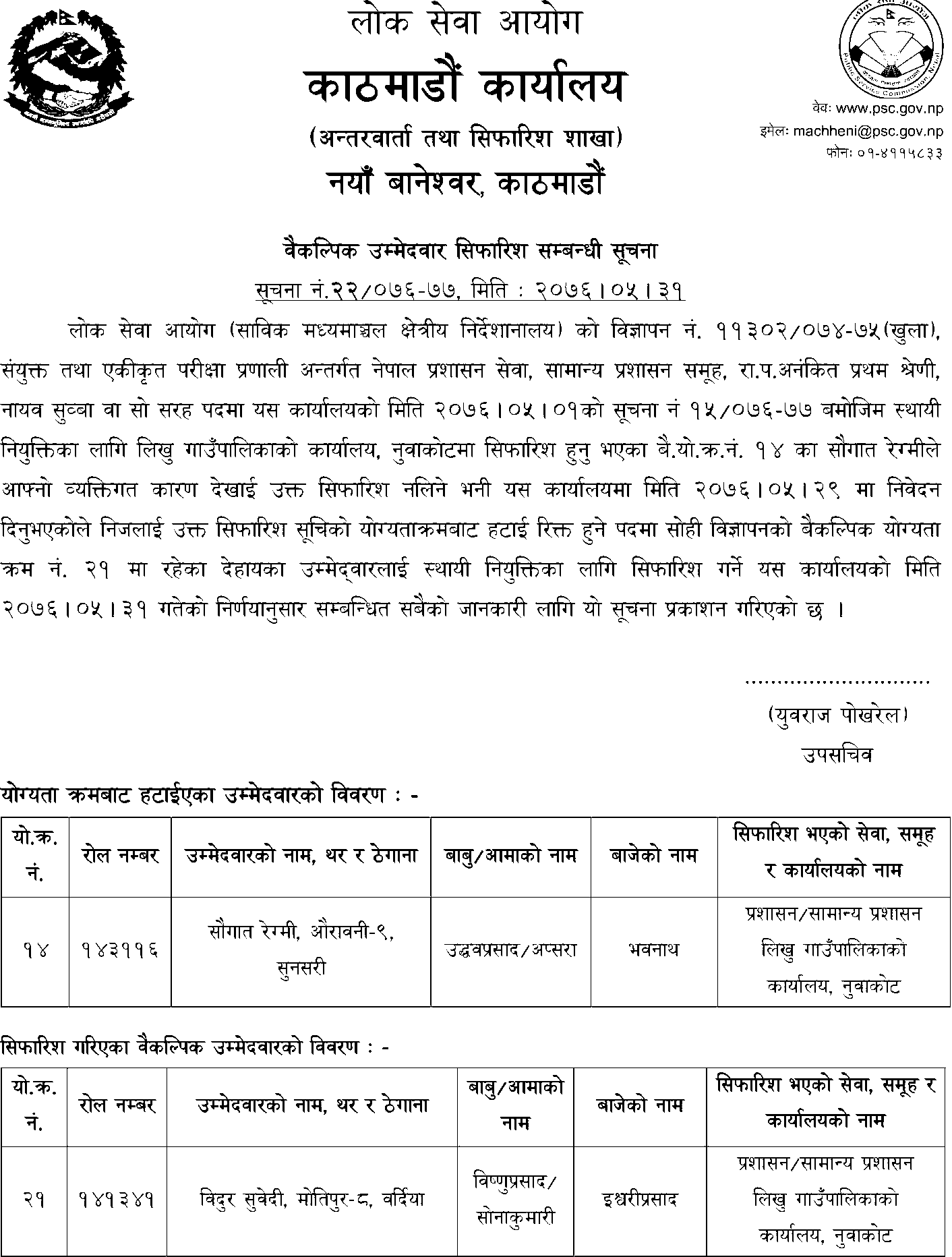 Lok Sewa Aayog Nayab Subba Alternative Candidates - Kathmandu