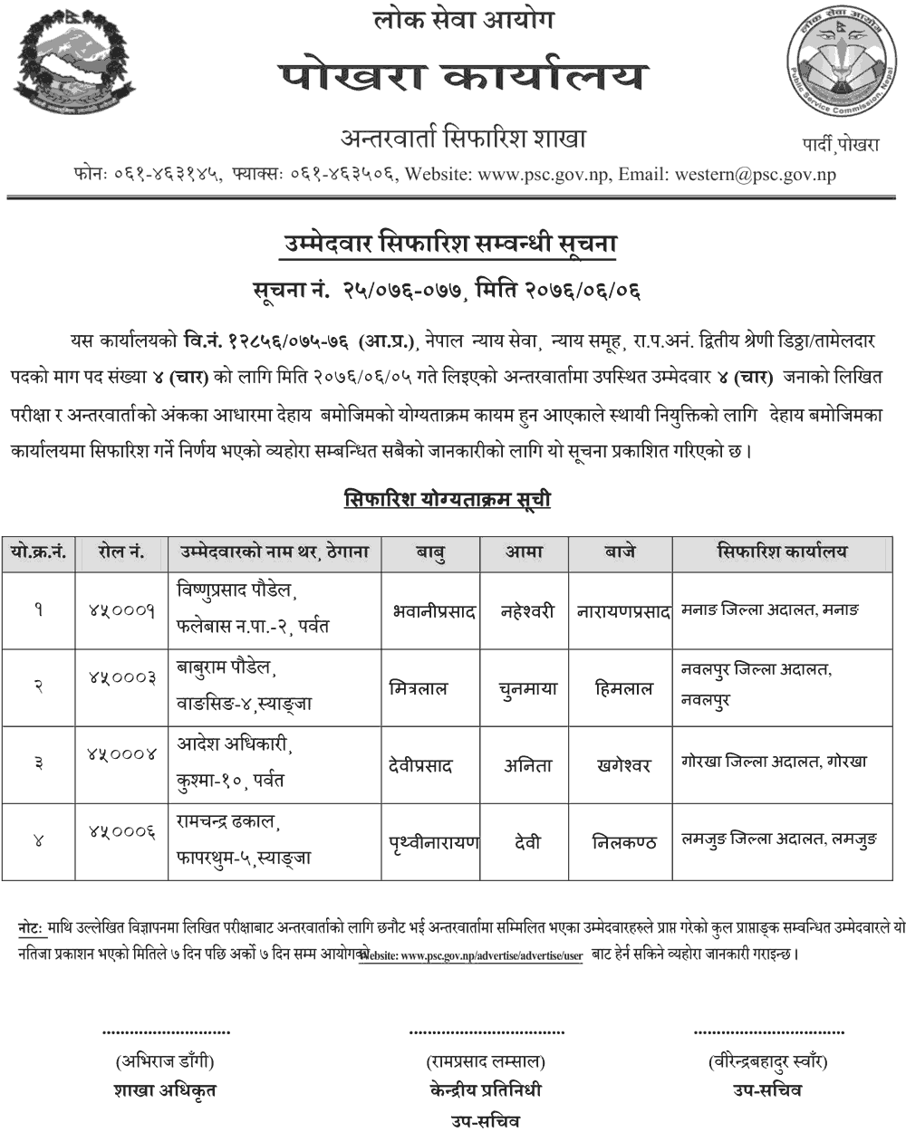 Lok Sewa Aayog Pokhara Kharidar Internal Final Result