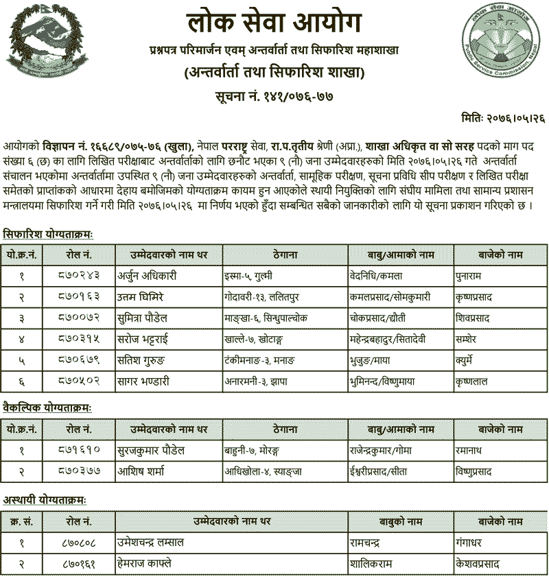 Lok Sewa Aayog Published Written Exam Result of Various Positions