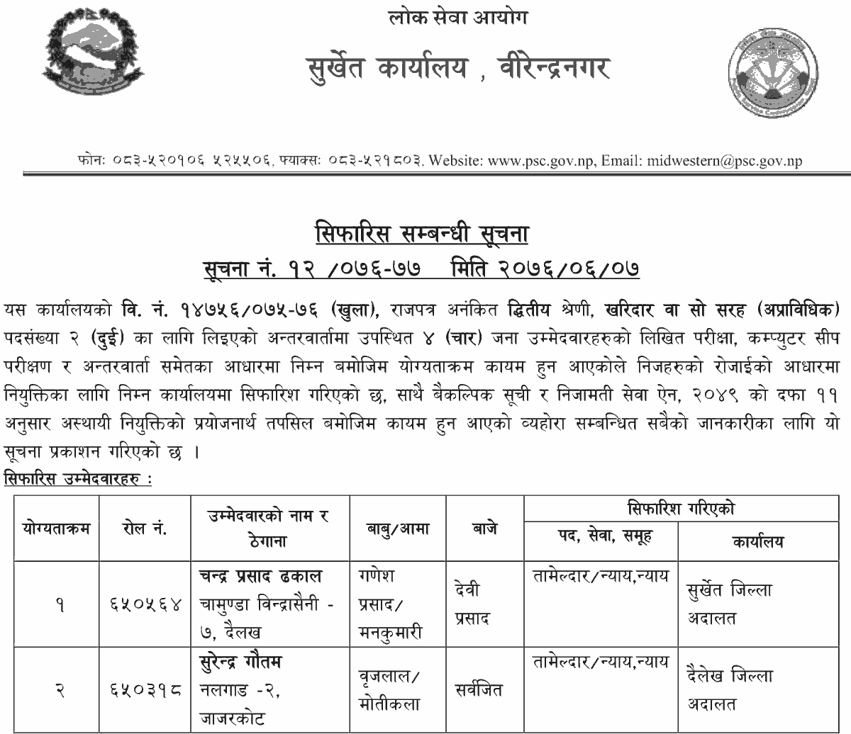 Lok Sewa Aayog Surkhet Published Final Result of Kharidar