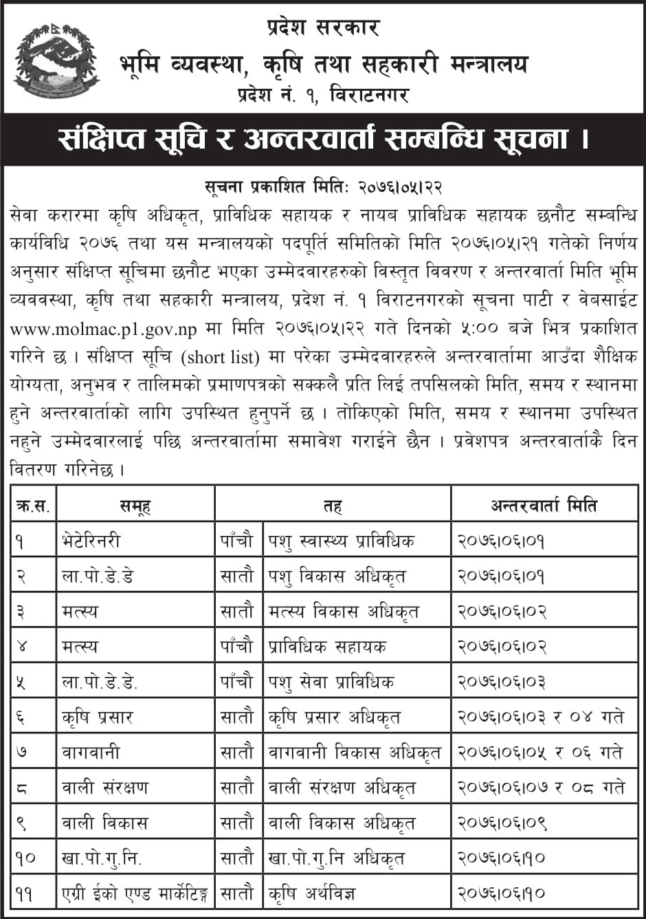 Ministry of Land Management, Agriculture and Cooperatives, Province 1 Result