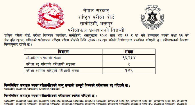 NEB to Publish Result of Class 12 Grade Improvement - Check Now