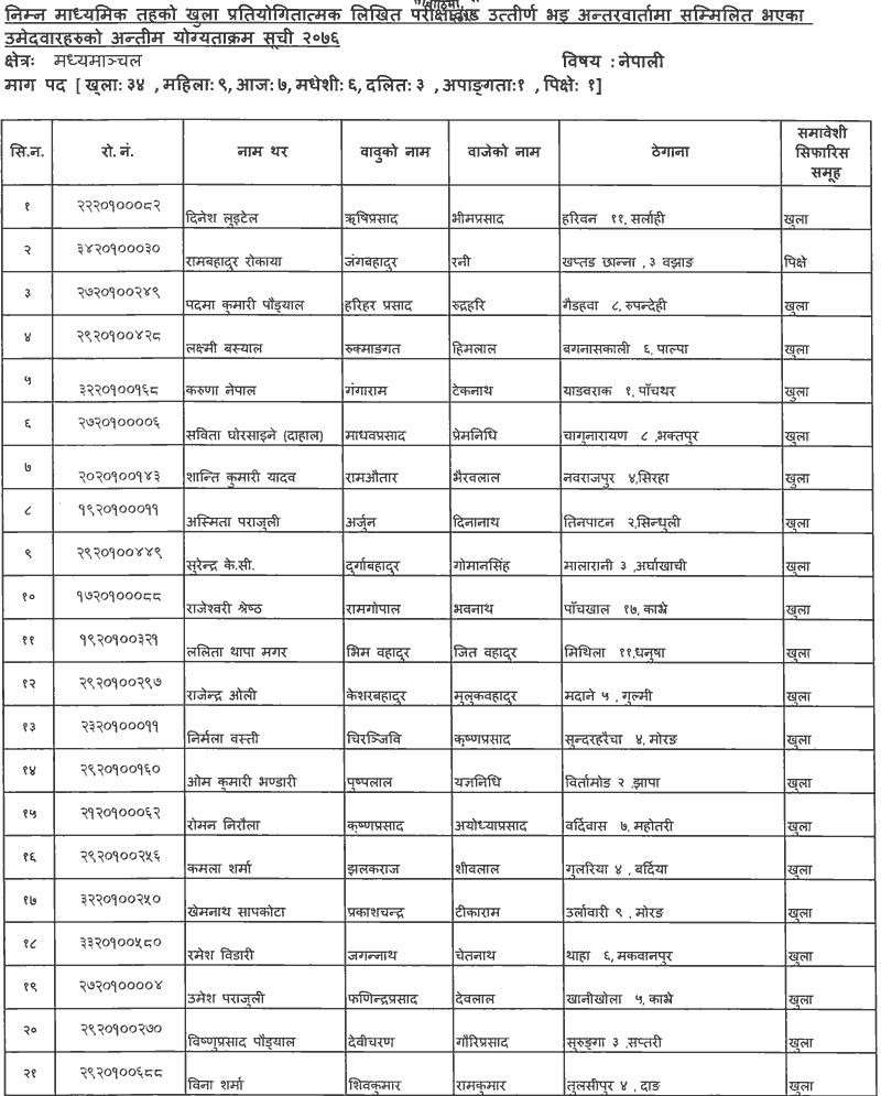 Name List of Lower Secondary Teacher - Permanent Placement