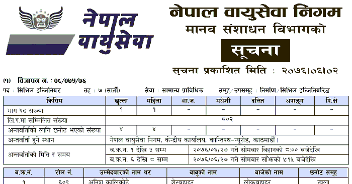 Nepal Airlines Corporation Open Competitive Written Exam Result