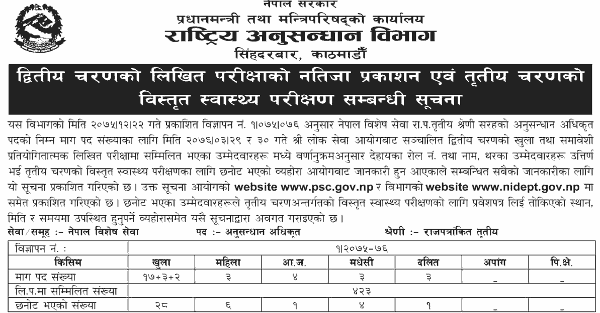 Nepal Investigation Department Second Phase Result of Investigation Officer