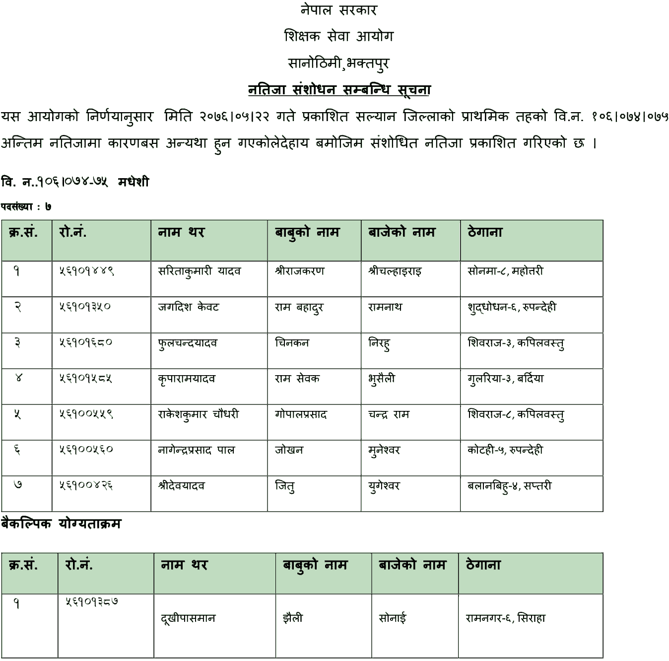 Notice Regarding Primary Level Result Amendment of Salyan District